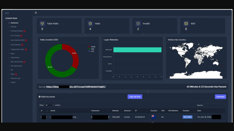 Das Bild zeigt das Dashboard der Plattform Tycoon 2FA.