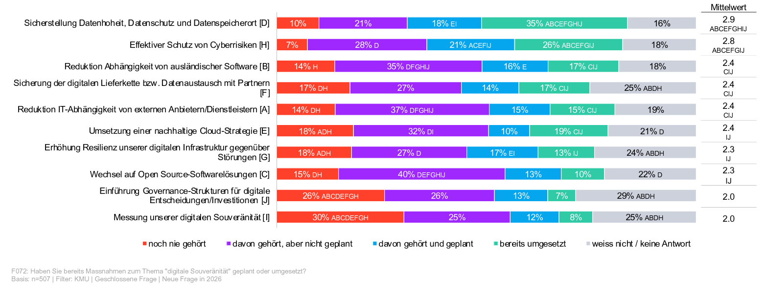 (Source: zVg)