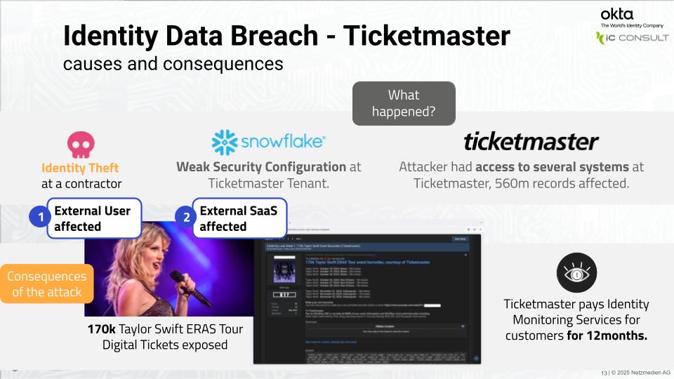 Eine Übersicht über den Datenabflusses bei Ticketmaster. (Source: Screenshot)