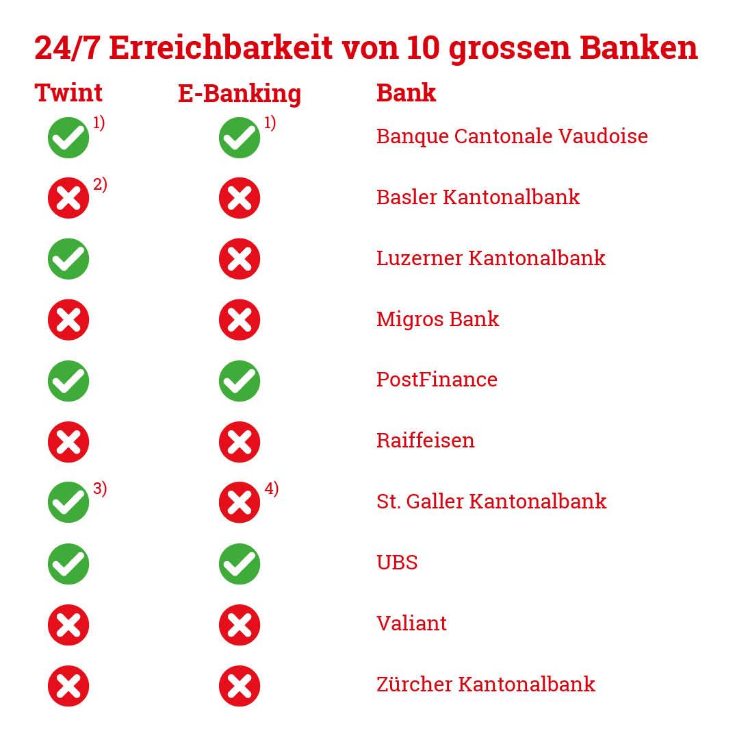 9627044631803979891allewas Treiben Die Banken 2 Die Kehrseite Des Kredits Washtml