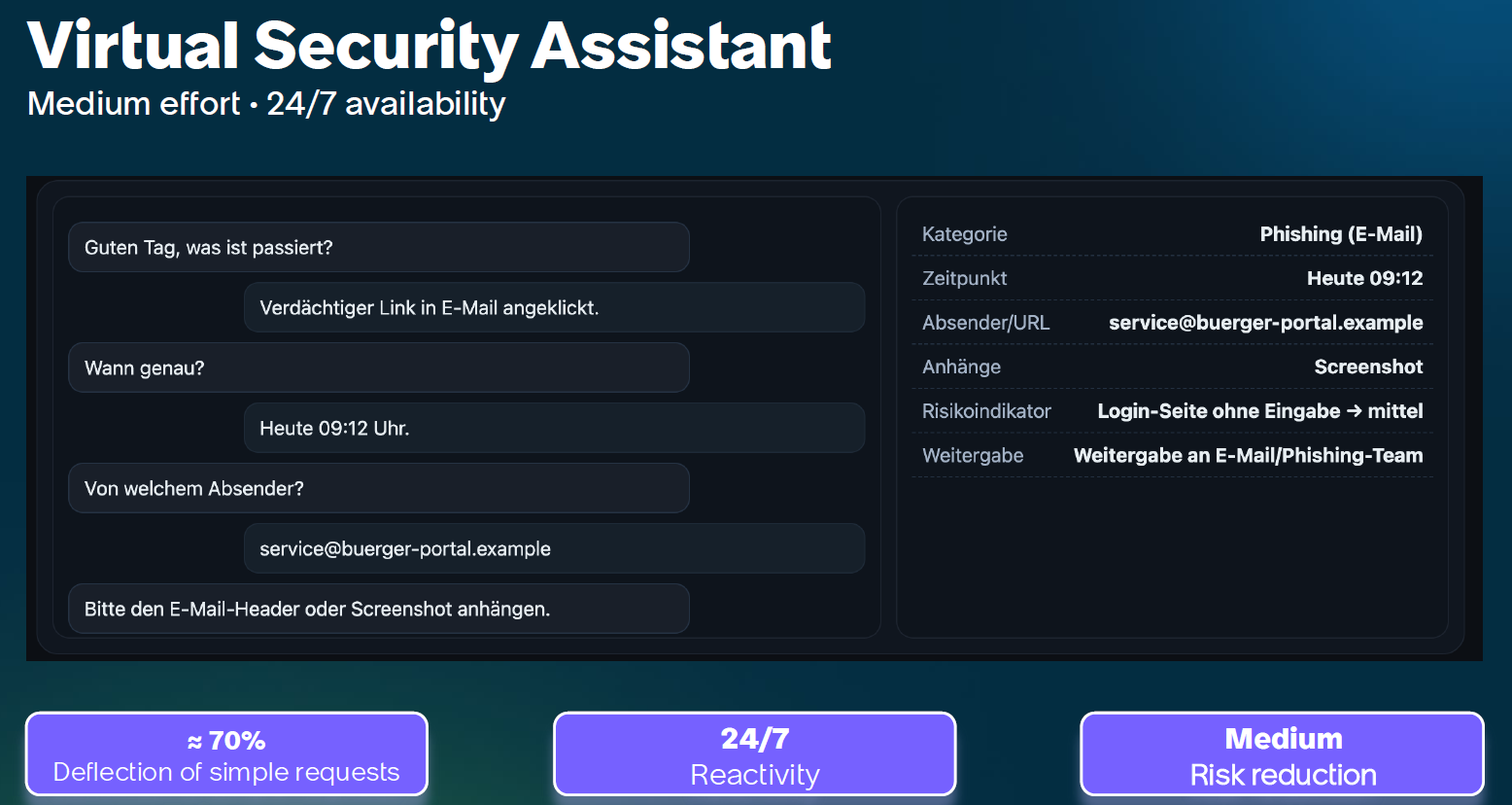 Wie ein KI-Assistent bei der Erstmeldung von Vorfällen helfen kann. (Source: Screenshot)